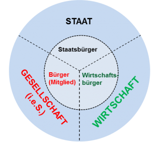 Gesellschaft